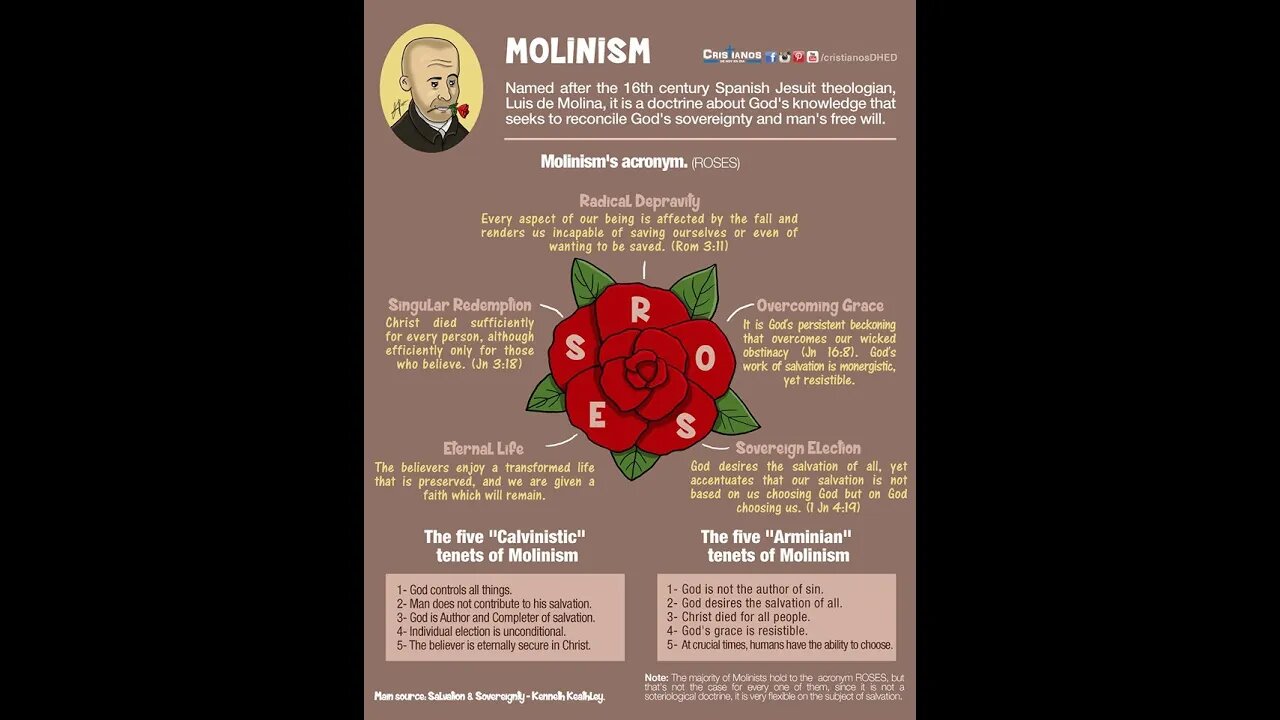 #ROSES #TULIP #LOTUS * KJV * #Calvinism is a #Catholic_Cult @KevinThompson1611