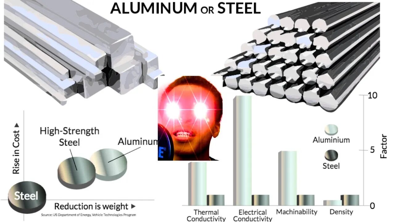 Steel vs Aluminum in EV Production | Electric Vehicle Future