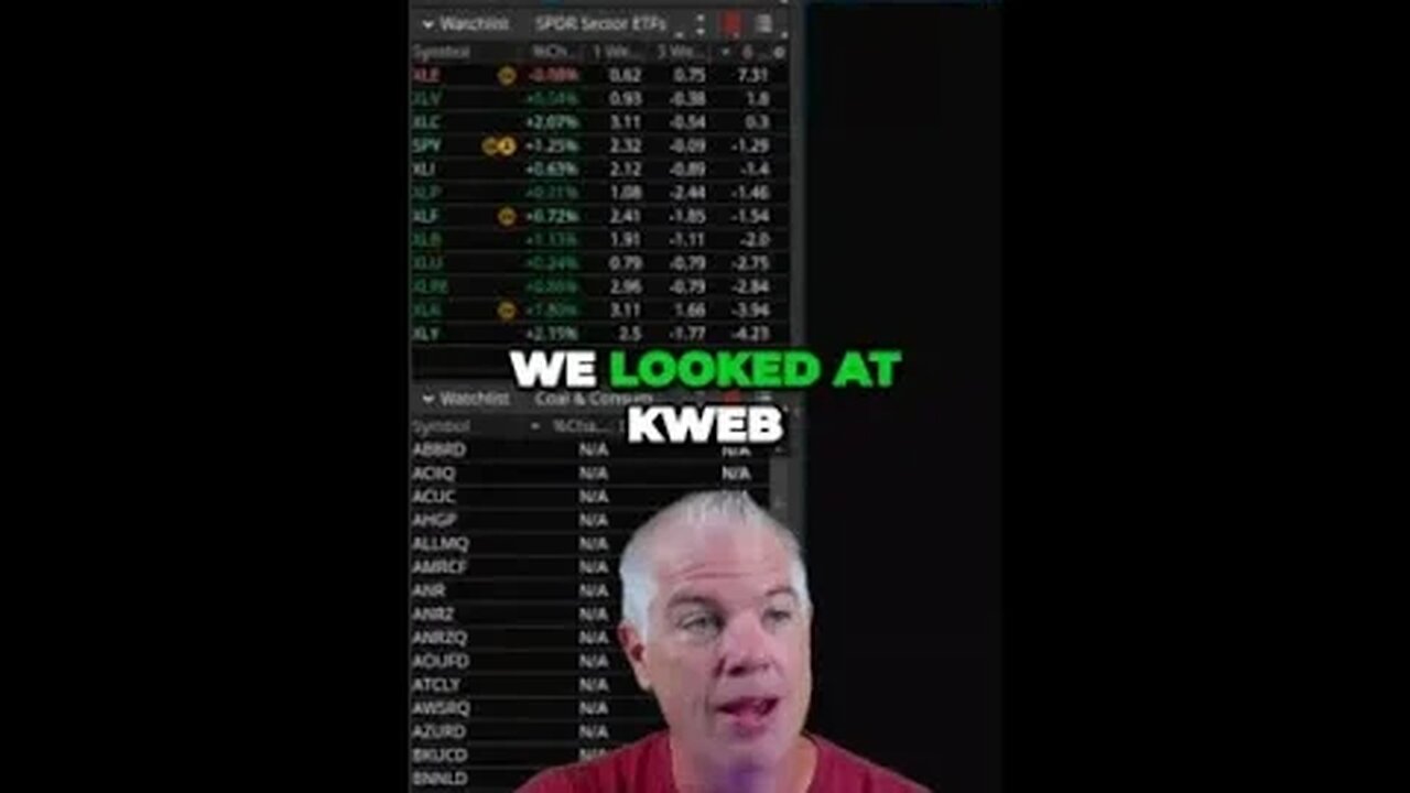 Chinese Stocks Surge on Stimulus Explore KWEB's Long Call Vertical Opportunity