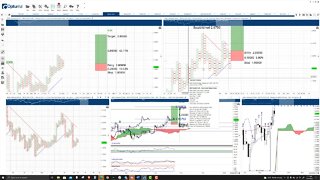 Polygon (MATIC) Cryptocurrency Price Prediction, Forecast, and Technical Analysis - Nov 5th, 2021