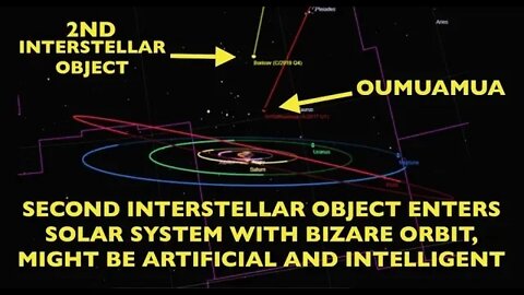 2nd Interstellar Object Discovered in Solar System Could Be UFO, Bizare Orbit, Latest
