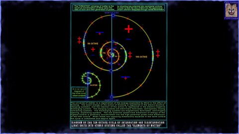 THE UNIVERSAL ONE (34) THE ELEMENTS OF MATTER