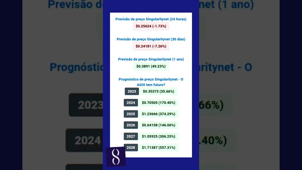 Singularitynet previsão de preço até 2028 qual será o valor que singularitynet poderá alcançar?