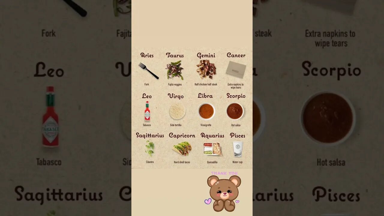 Zodiac sign 🌠to CHIPOTLE MEXICAN TACO GRILL