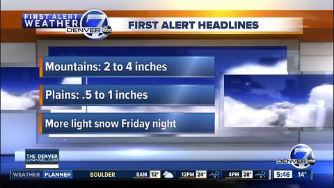 Thursday morning forecast