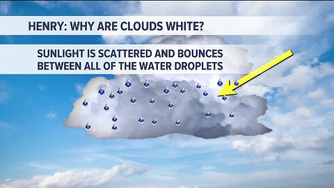 Kevin's Classroom: Why are clouds white?