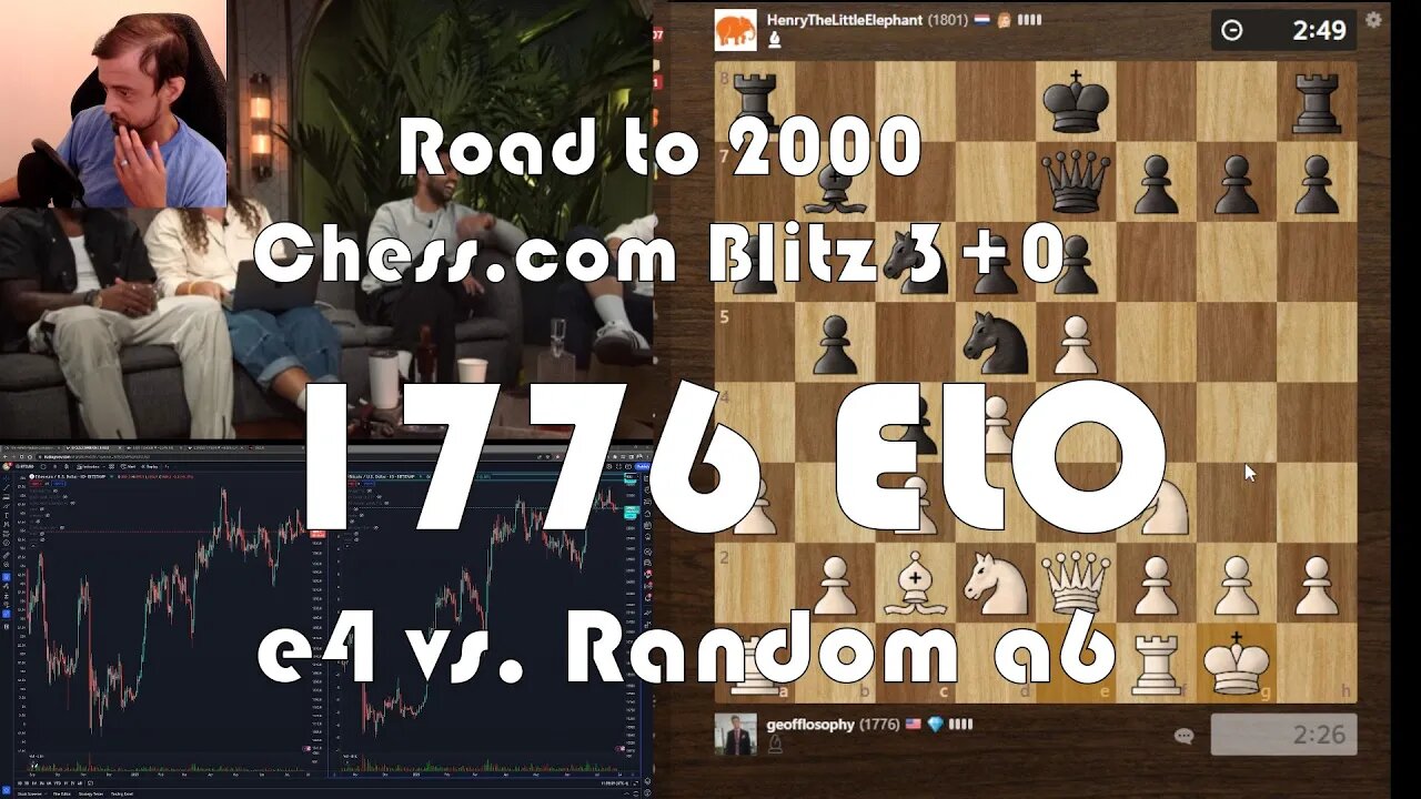 Road to 2000 #194 - 1776 ELO - Chess.com Blitz 3+0 - e4 vs. Random a6 Defense