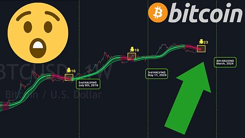 🚨🚨🚨 BITCOIN SIGNAL FLASHING !!!!!!!!!!