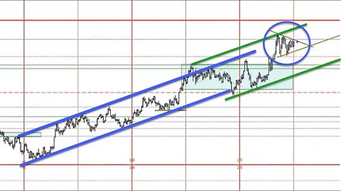 March 26 2022 Plus3 Futures and Commodities Show