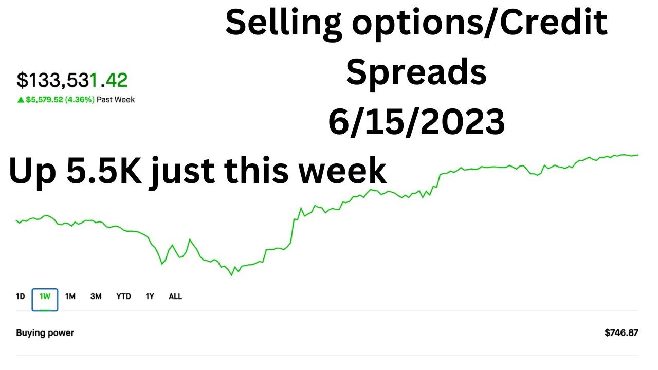 Selling calls and puts/credit spreads