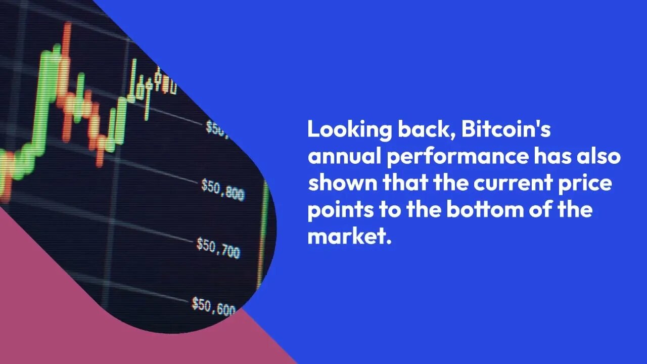 Has Bitcoin Bottomed Out?A look at the 10-year performance