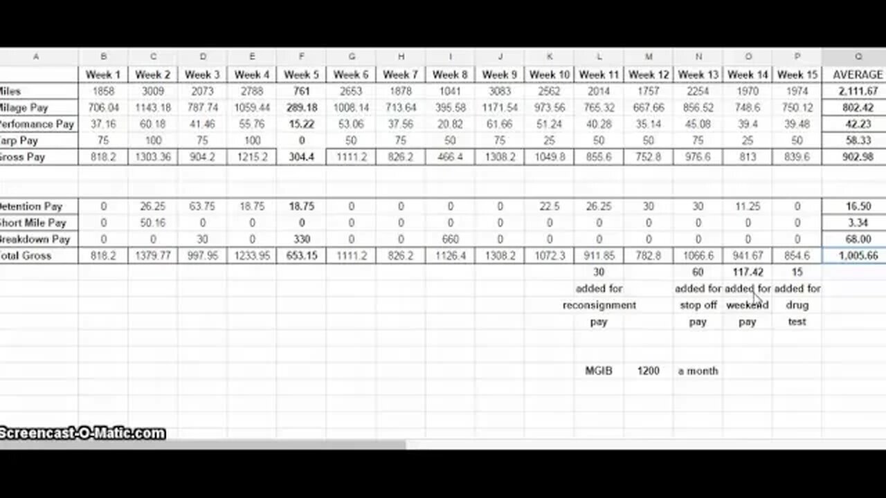 Average Pay and Miles Update with GI Bill info @ Maverick