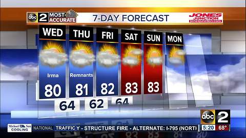 Scattered Showers Possible