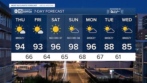 First 90s of the year this week!