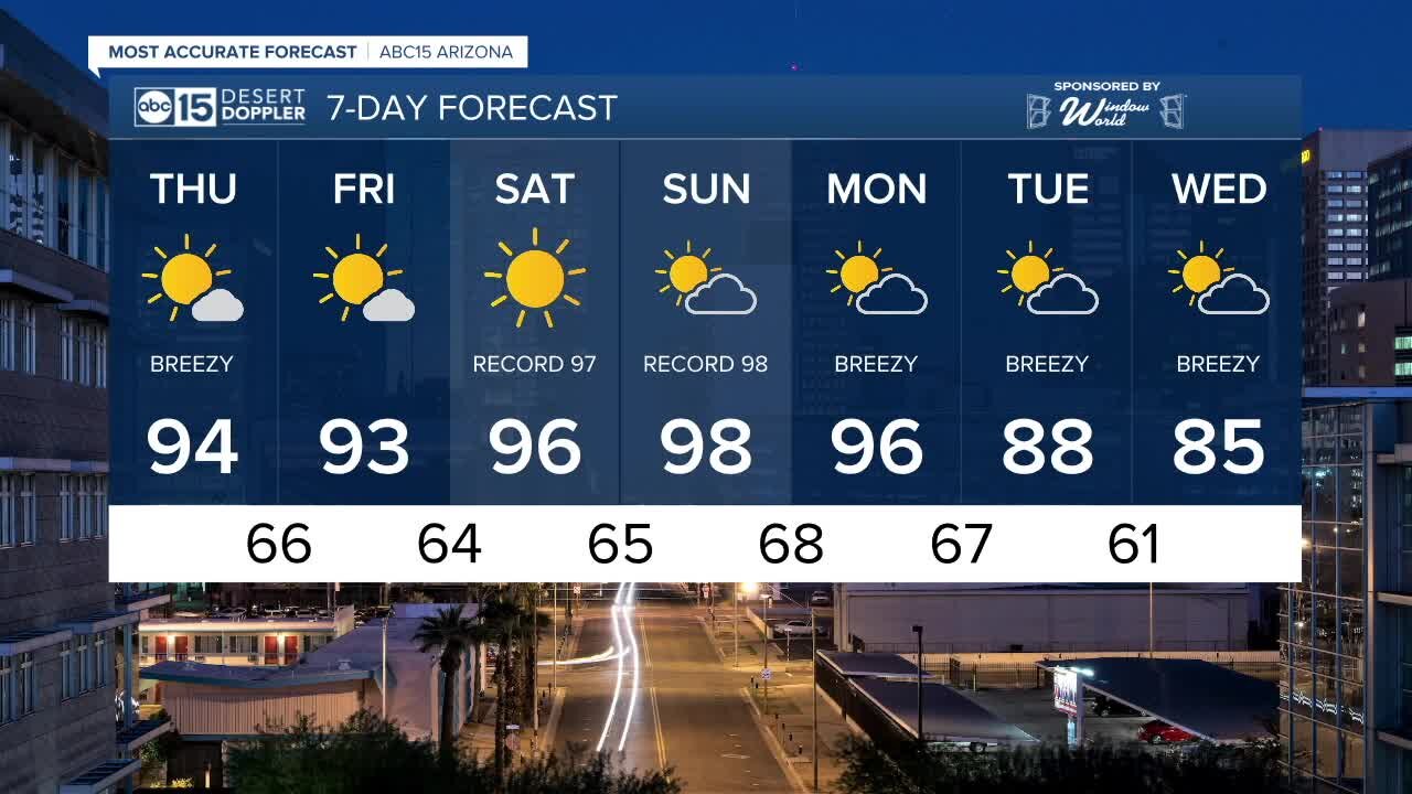 First 90s of the year this week!