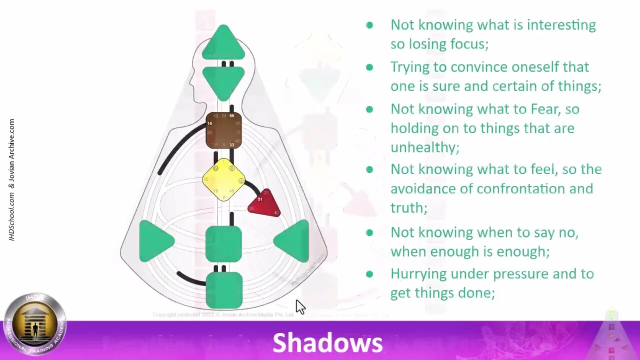 Comprehending Conditioning 2—Human Design System Pro Education—the International Human Design School