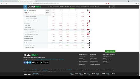 Dividend Analysis: Foot Locker Inc.-FL