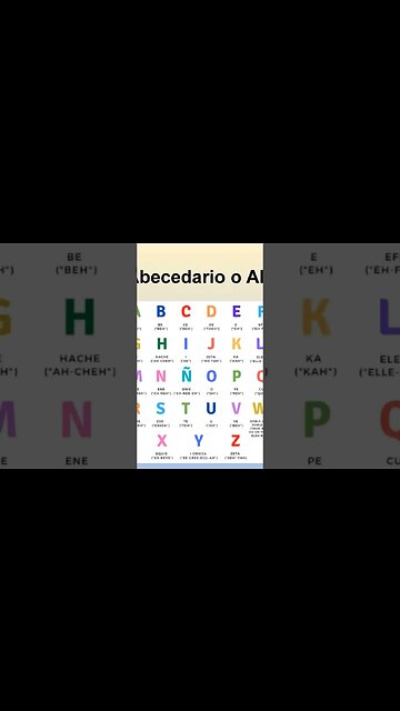 The ABCs in Spanish