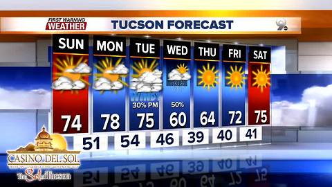 FORECAST: A mix of spring and winter this week
