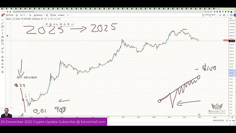 2023 will be the biggest crypto bull run the world has ever seen.