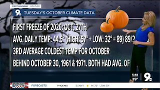 A cold start, then steadily warming