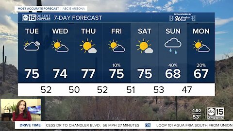 Work week stays warm ahead of weekend rain chances