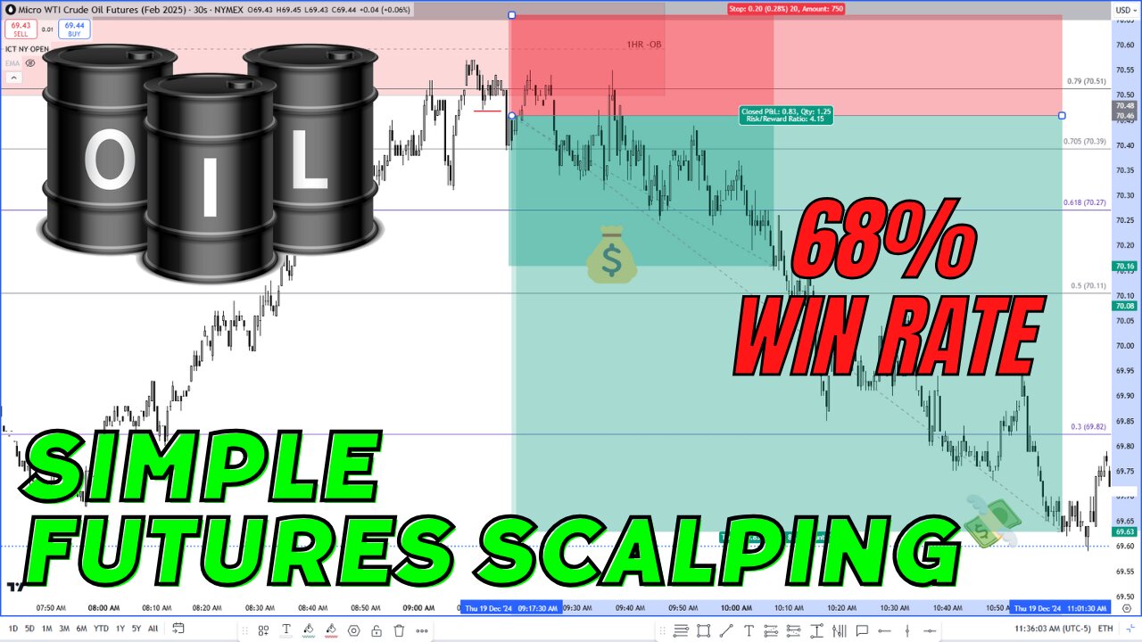 Simple Oil Futures Scalping - ICT Model 12 +68% Win Rate - 12192024