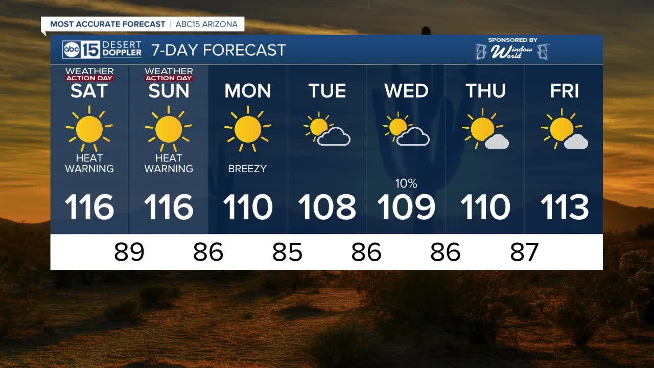 MOST ACCURATE FORECAST: Dangerous heat wave continues across Arizona