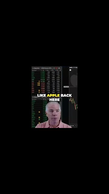 Uncovering the Changing Dynamics of Apple and Amazon in the Market