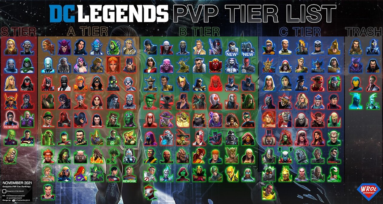 End Game PvP Tier List - November 2021