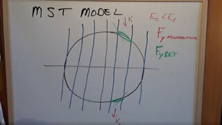 VAWT Design - Lift, Drag and MST Model