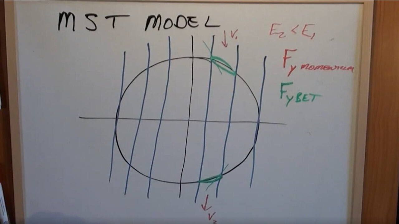 VAWT Design - Lift, Drag and MST Model