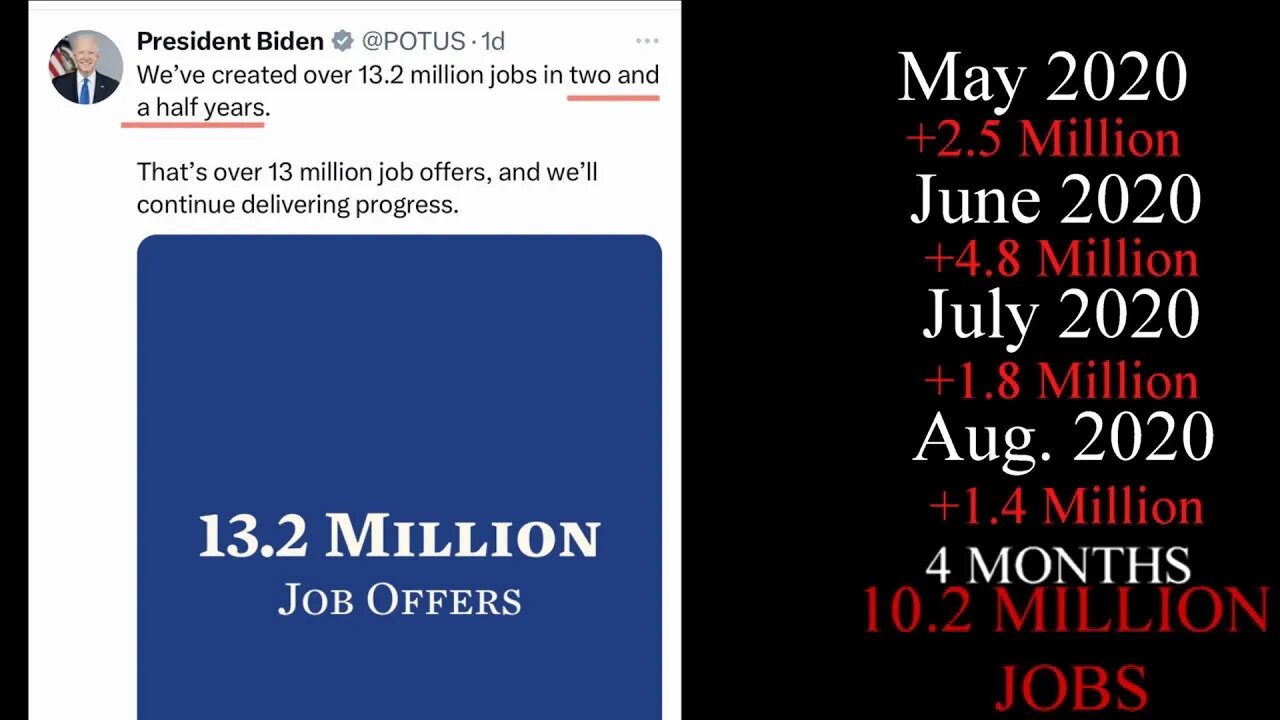 Job Creation Trump vs. Biden