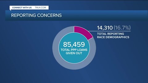 Congress is working on lead funding meant to support Milwaukee