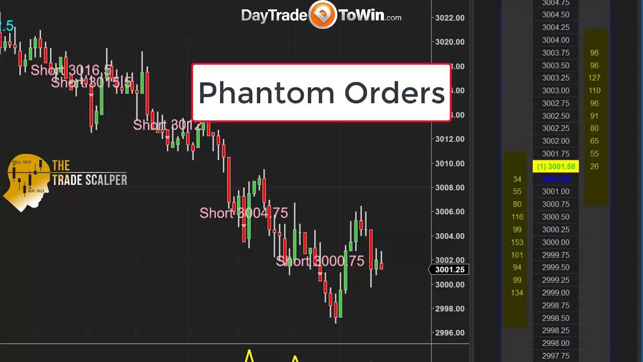 Traders - Dont Trust Pending Orders Listed To Be Filled!