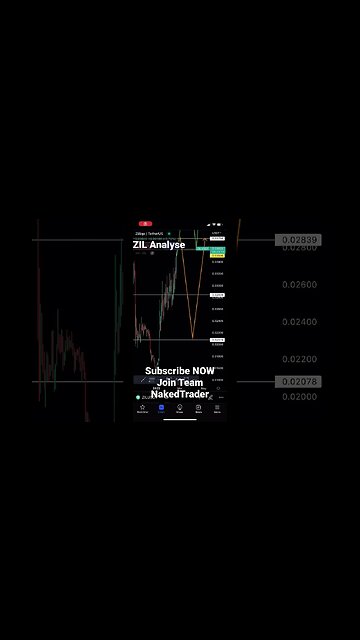 Zilliqa USDT ZIL $ analysis #zilliqa #crypto #shorts