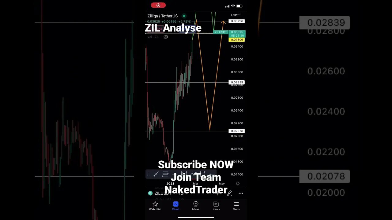 Zilliqa USDT ZIL $ analysis #zilliqa #crypto #shorts