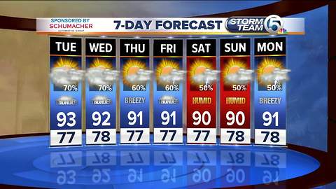 Tuesday midmorning forecast