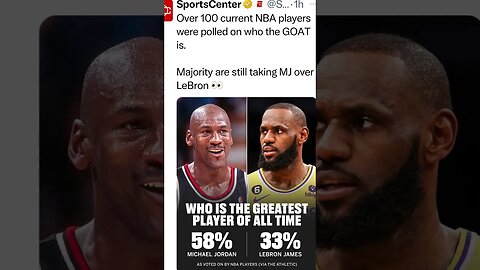 The #nba has spoken #lebronjames is still behind #michaeljordan as the #goat