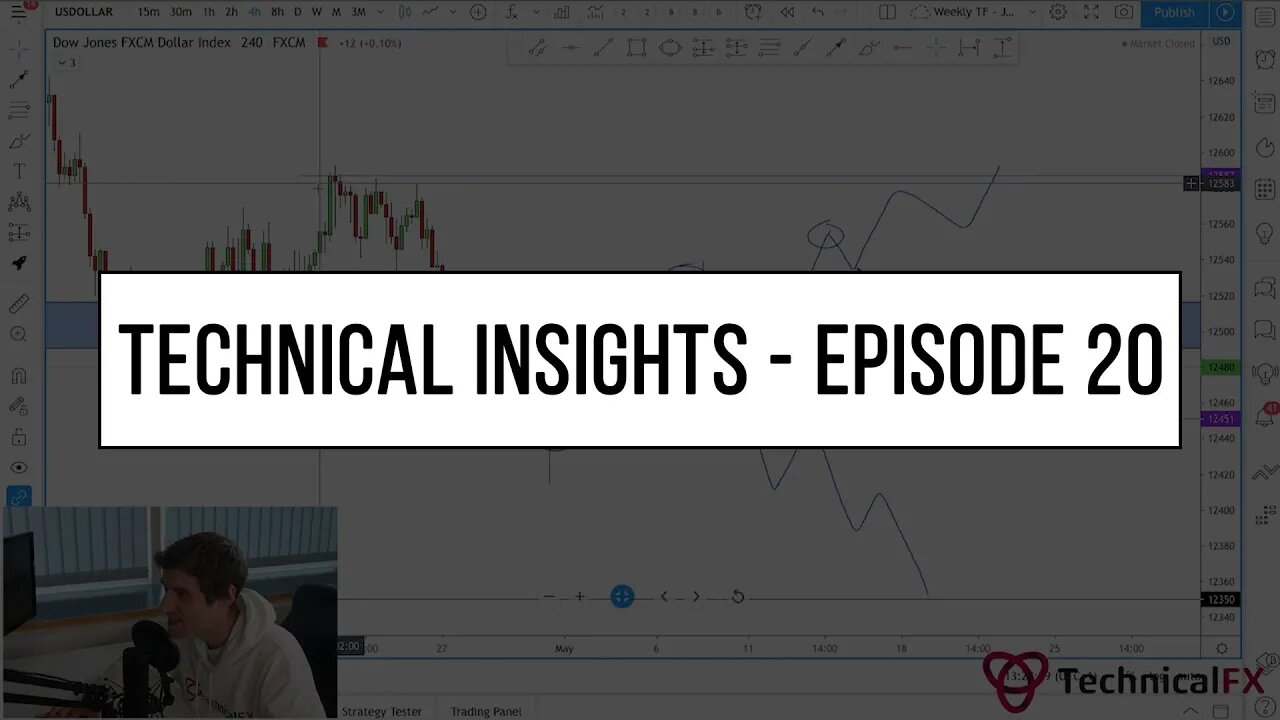 Forex Market Technical Insights - Episode 20