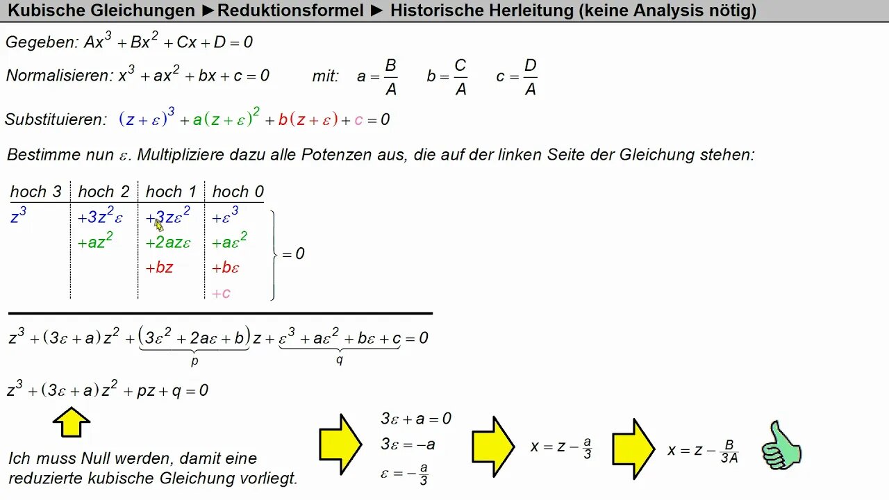 Kubische Gleichungen ► Reduktionsformel ► Kurzer Beweis (keine Vorkenntnisse nötig)