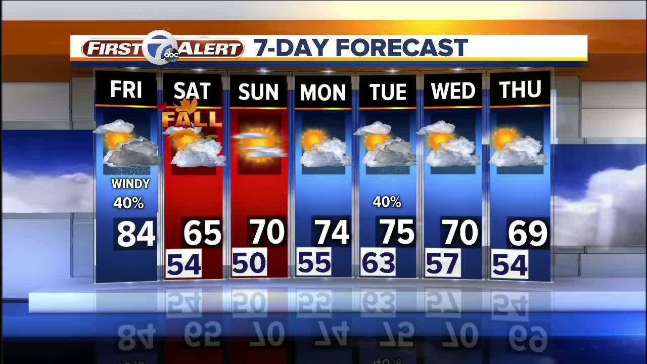 Metro Detroit Forecast: Windy, quick hitting showers & storms