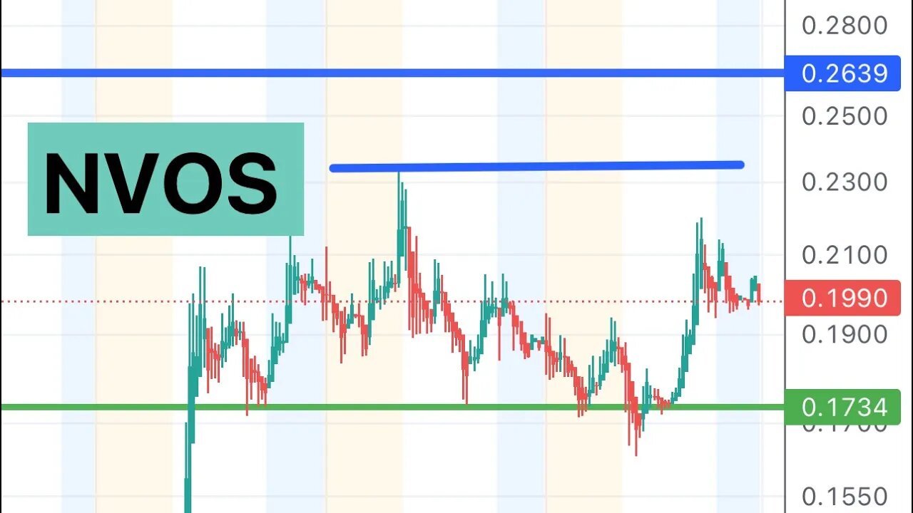 #NVOS 🔥 carefull with the levels $NVOS