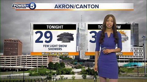 Akron Weather