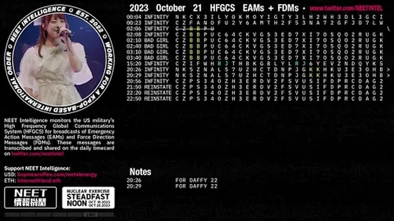 October 21 2023 Emergency Action Messages – US HFGCS EAMs + FDMs