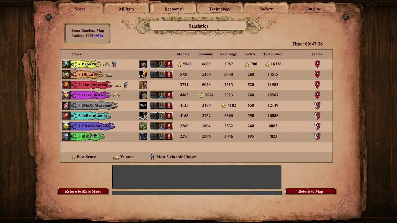 Chill Ranked Team Game Age of Empires YouTube Livestream!
