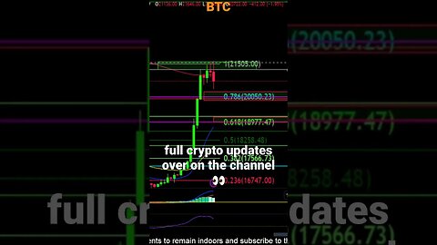 Bitcoin PRICES to watch!🚨🚀