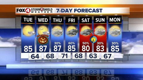 FORECAST: Sunny skies and pleasant conditions