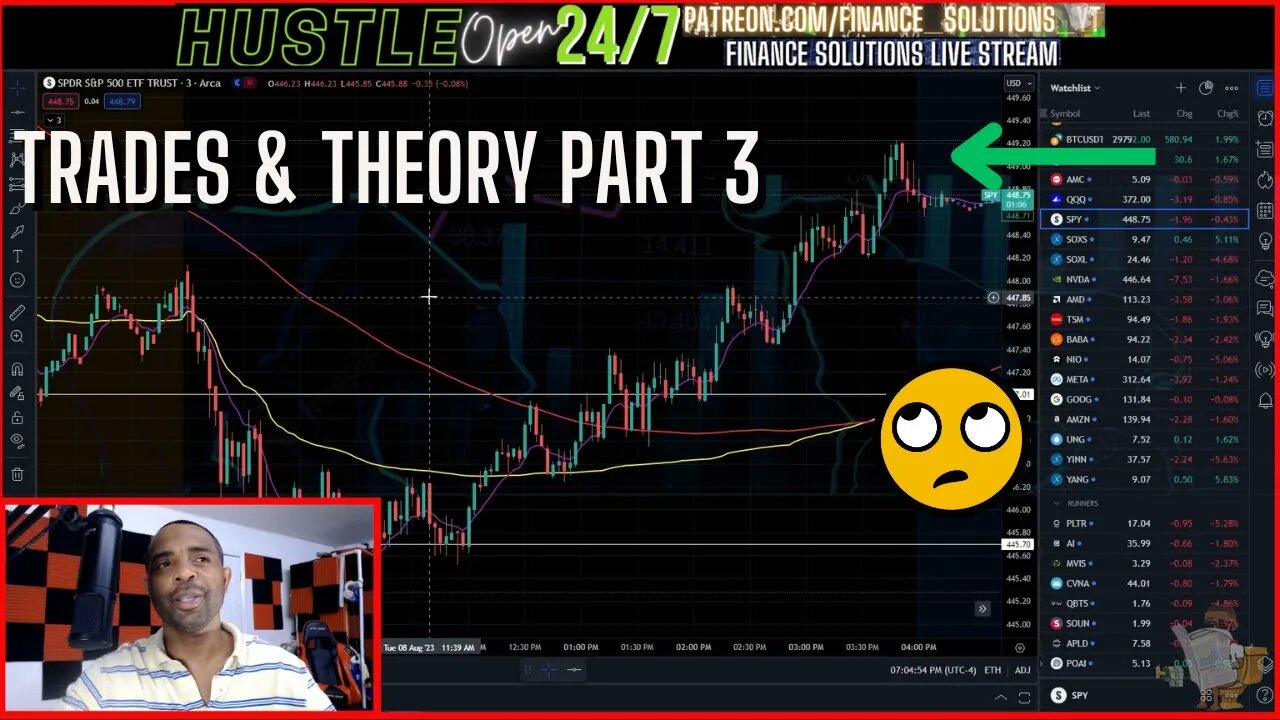 PRICE ACTION THEORY & PSYCHOLOGY PART 3 [FINANCE SOLUTIONS-YT]