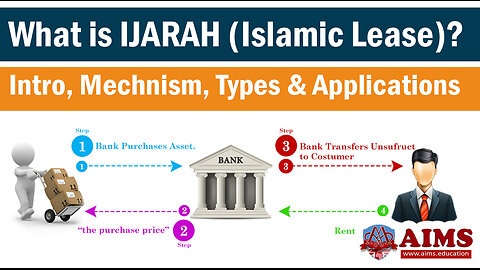 What is Ijarah in Islamic banking ? Meaning, Definition, and Example